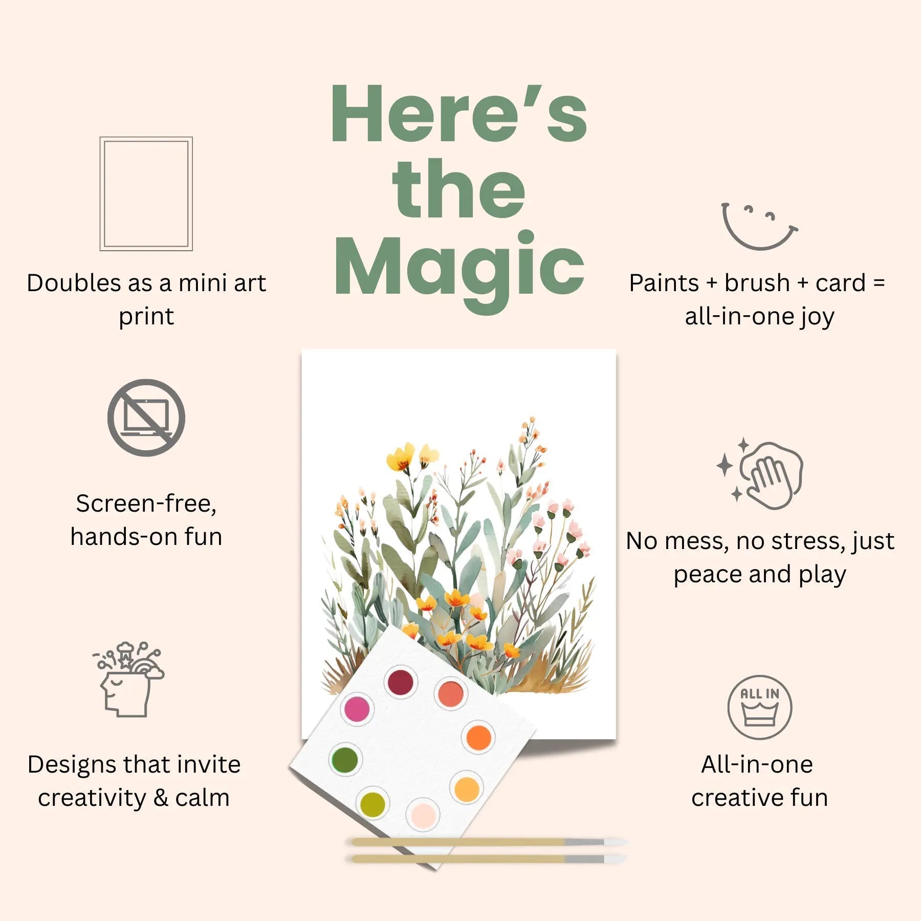 All-in-One Watercolor Art Prints + Postcards: Abstract Botanicals - Che Cose Belle