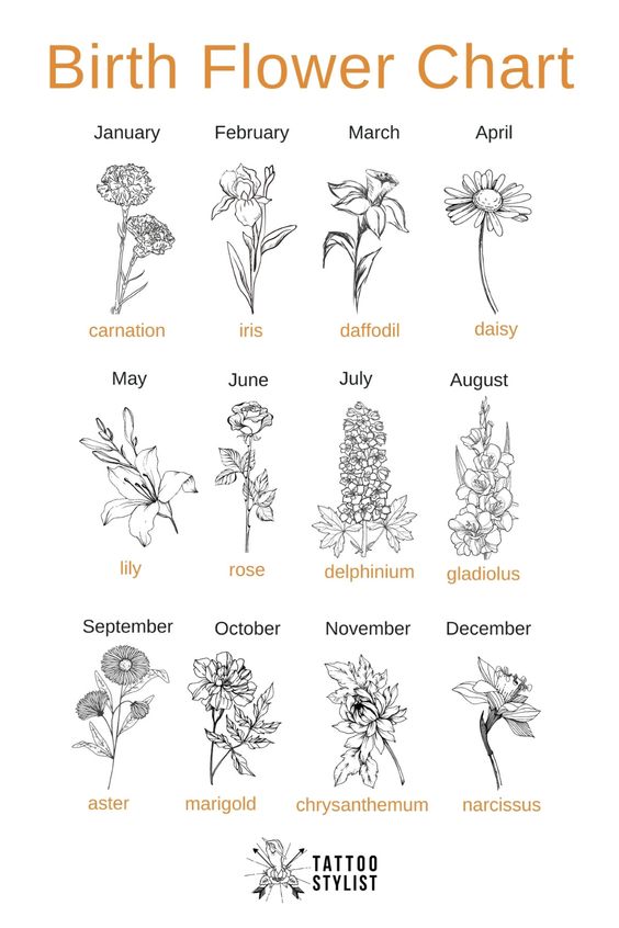 Birth Flower Ring Dish - Che Cose Belle