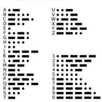 Blessed Morse Code Bracelet - Che Cose Belle