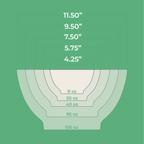 CaliBowl Mixing Bowl Set - Che Cose Belle