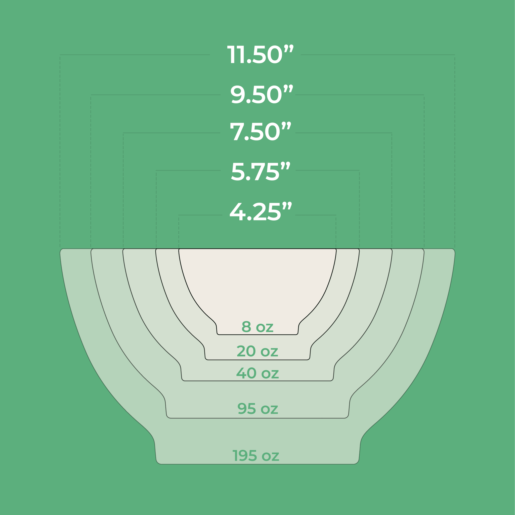 CaliBowl Mixing Bowl Set - Che Cose Belle