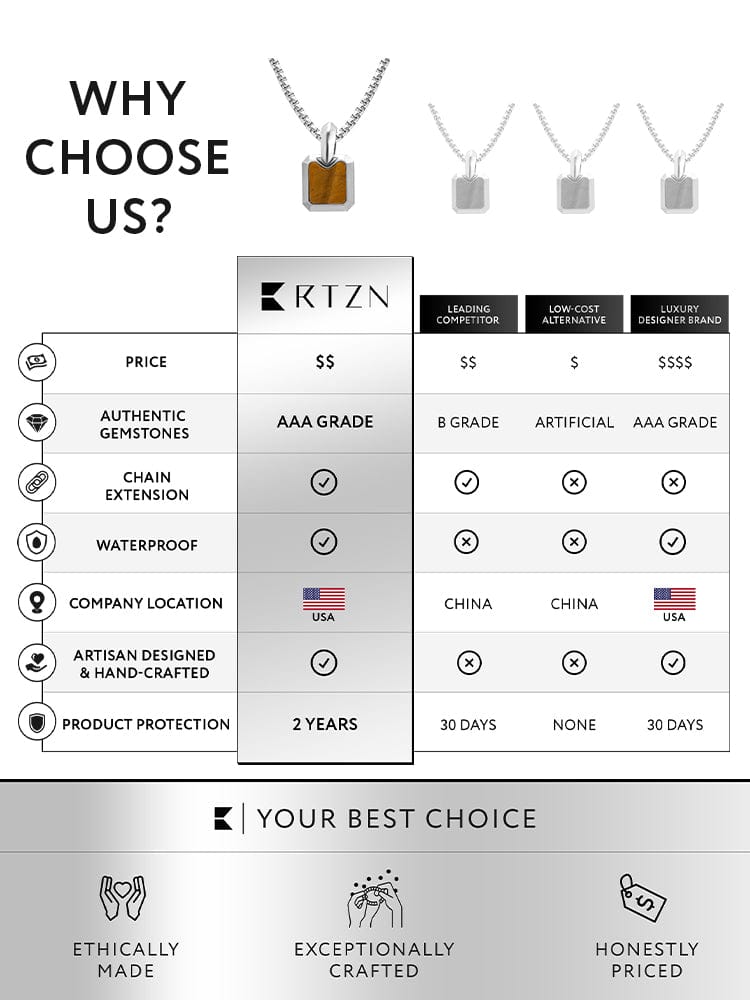 Tiger Eye Square Pendant Necklace - Che Cose Belle
